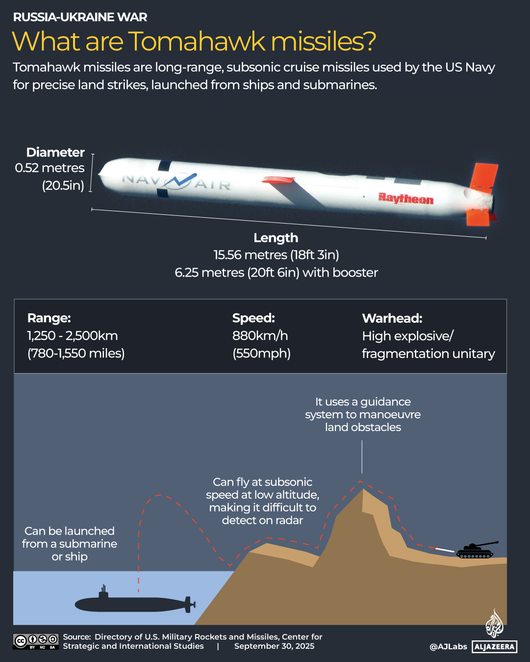 Zelenskiy’s Escalation Plans: Analyst Warns of Tomahawk Missile Crisis