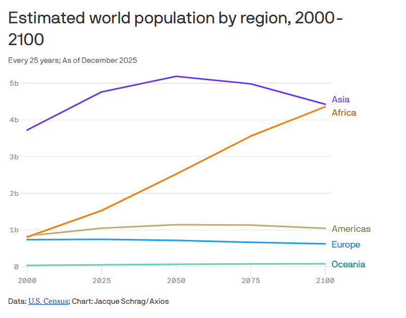 China Population Drops by 3.39 Million to 1,404.89 Billion in 2025