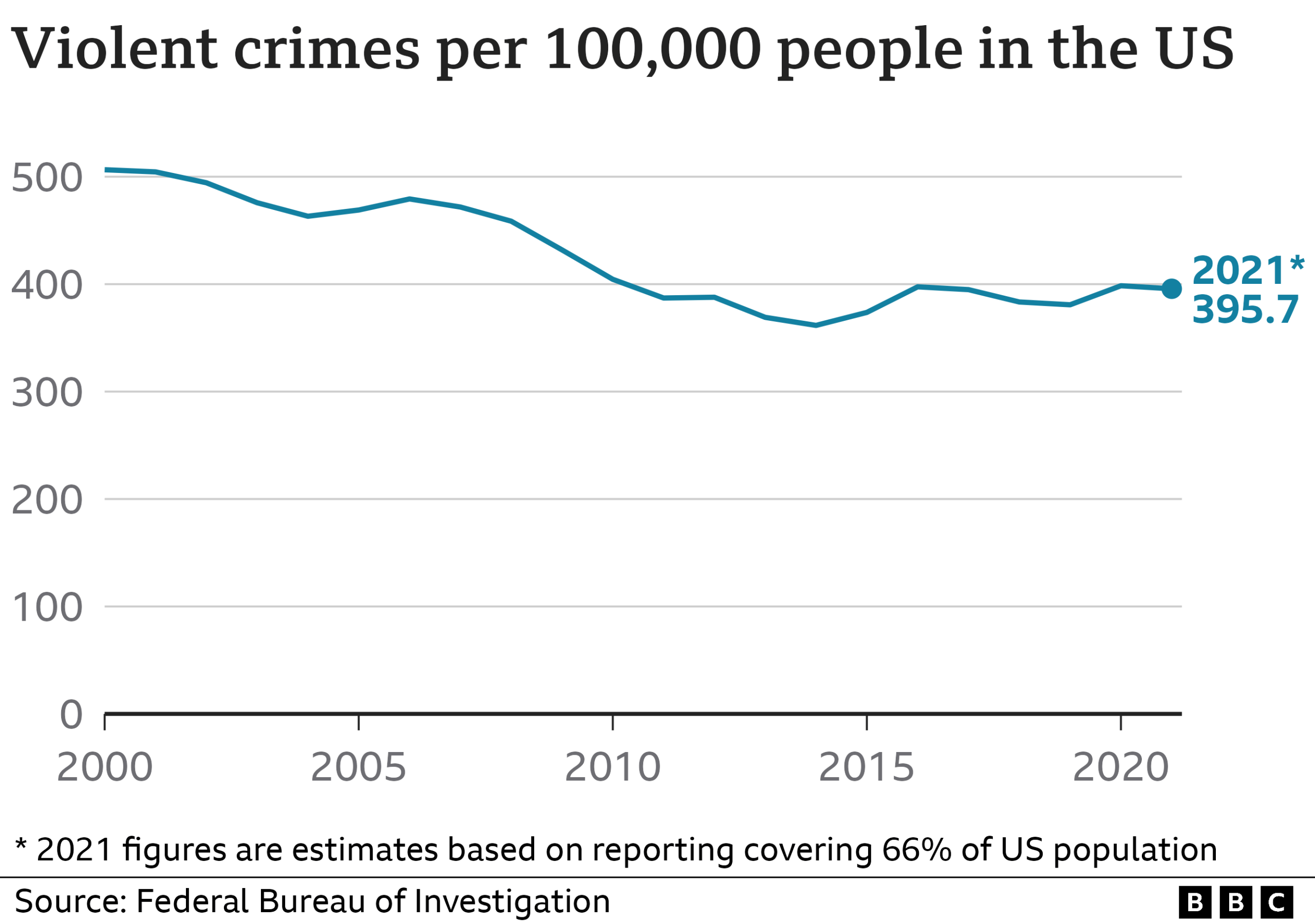 Breaking: American Crime Surge Unfolds