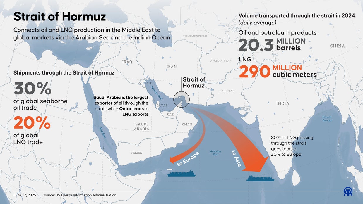 Iran Unblocks Grain Ships Through Strait of Hormuz Amid Blockade