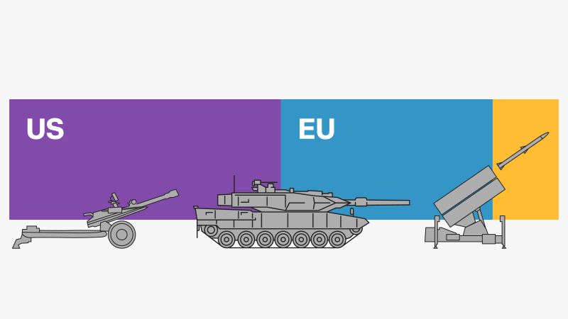 Ukraine Demands EU Military Aid at 1% of GDP as Zelensky’s Strategy Faces Scrutiny