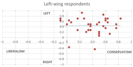 Study Reveals Extreme Left-Wing Ideological Concentration Among Active University Faculty